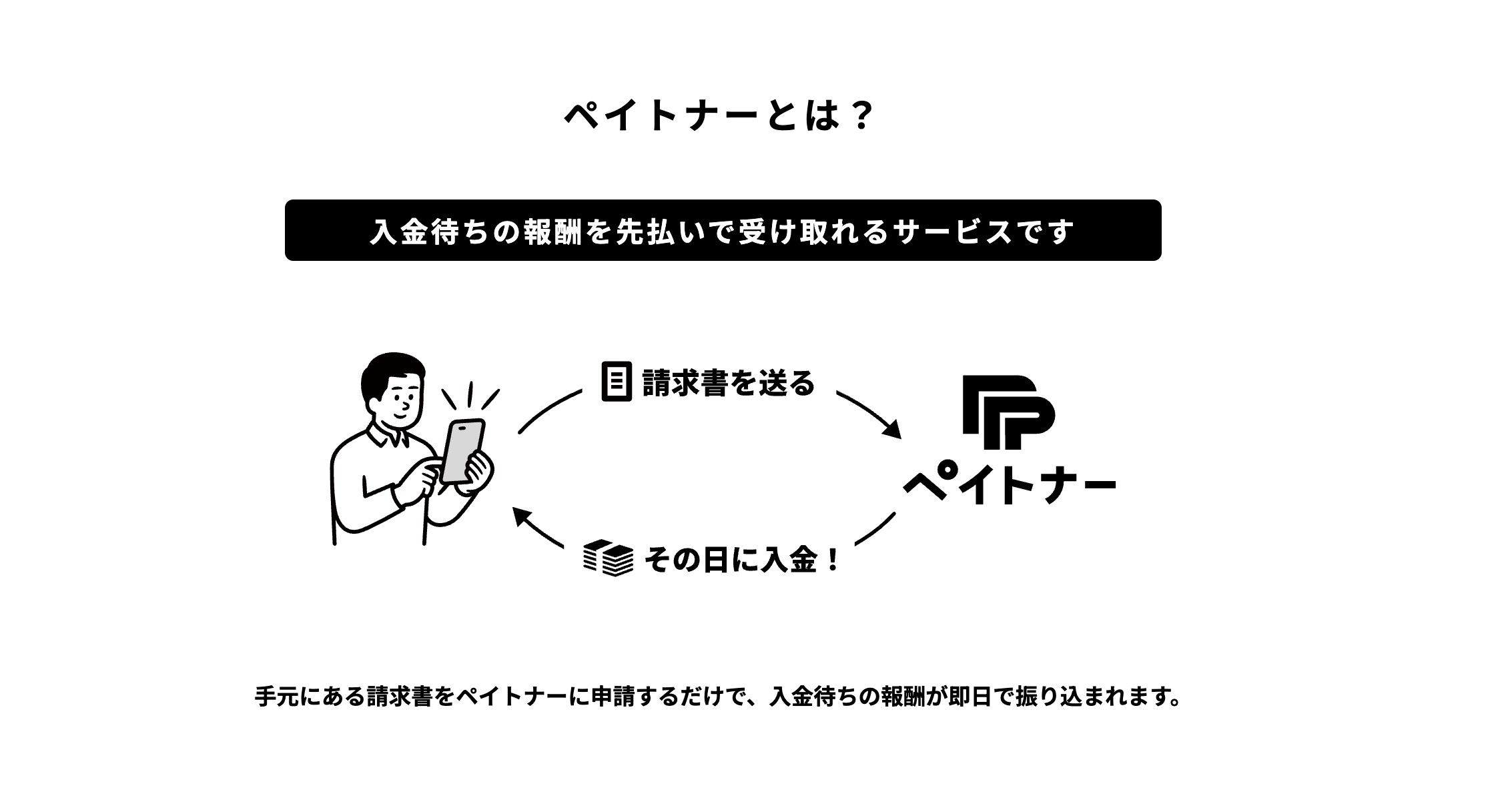 ペイトナー先払いシステム
