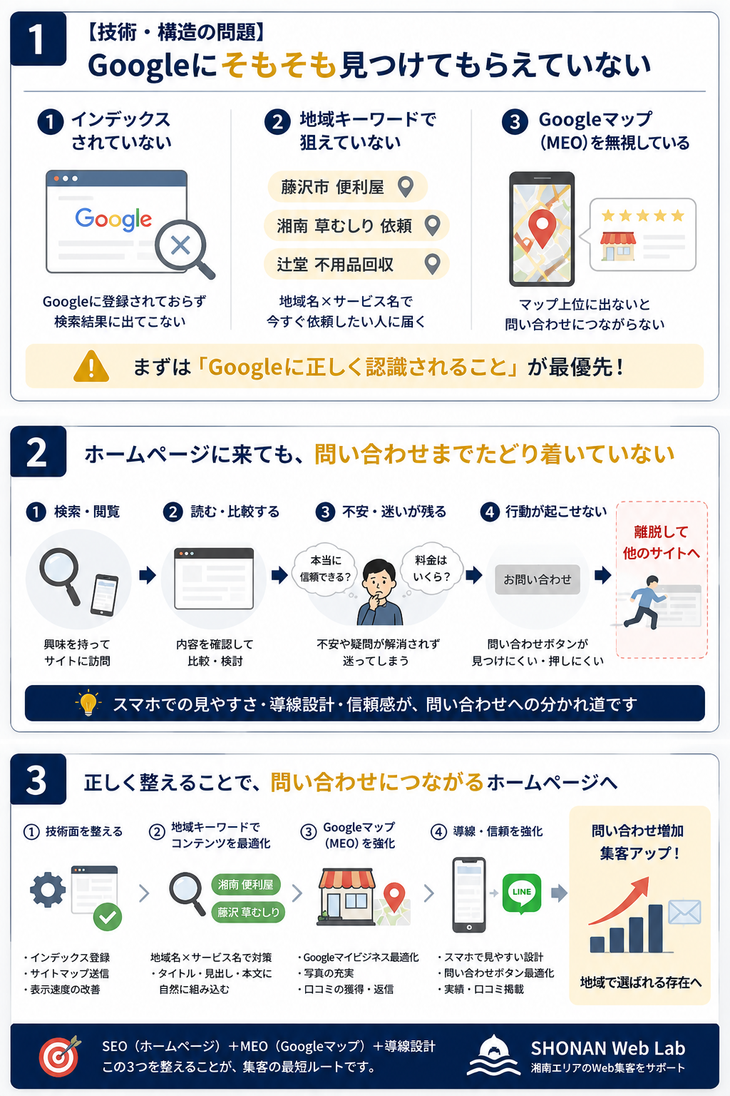 ホームページ失敗例図解
