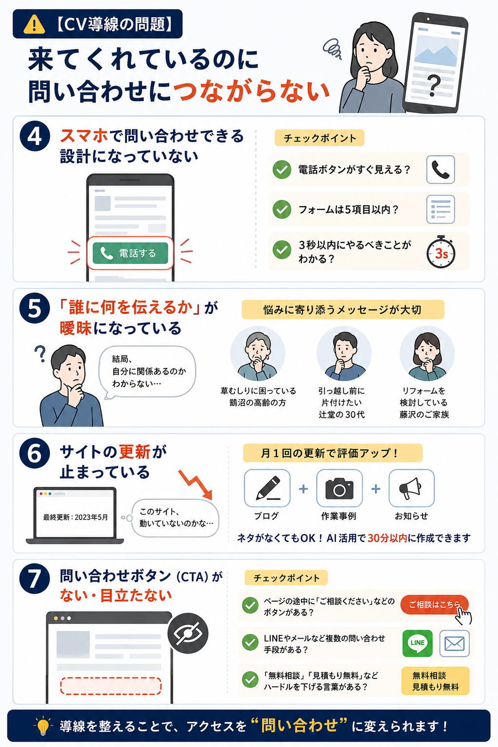 ホームページ失敗例図解