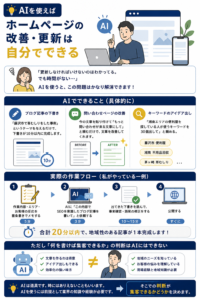 AIサイト更新方法の図解