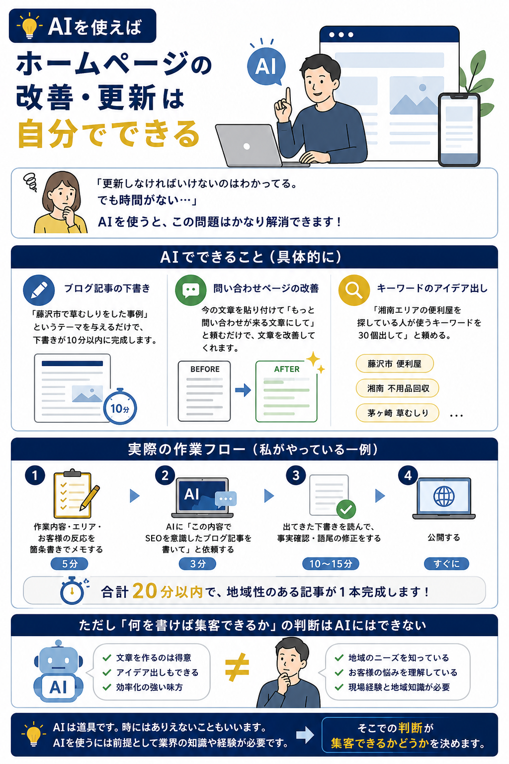 AIサイト更新方法の図解
