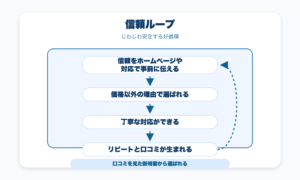 信頼するループ