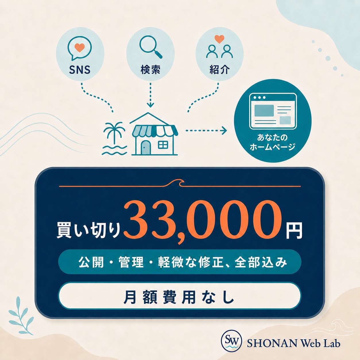 SNS・検索・紹介から、あなたのホームページを通じて問い合わせ・予約へつながる流れ