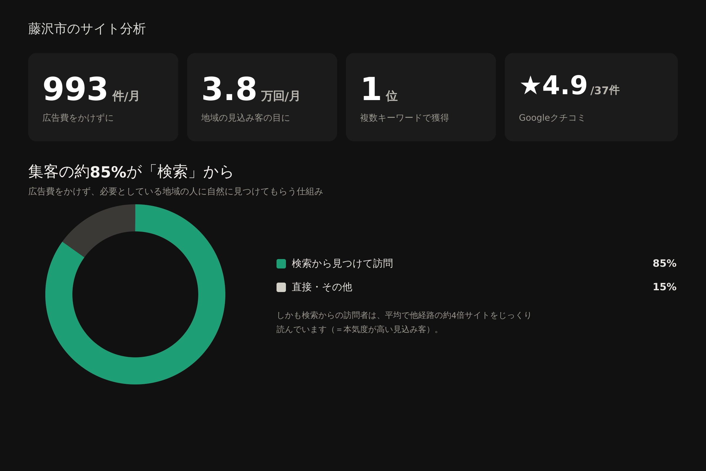 湘南くらしの本舗実績