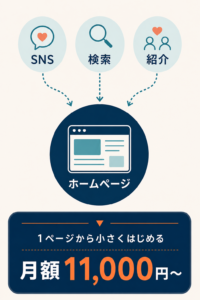 サイト生成