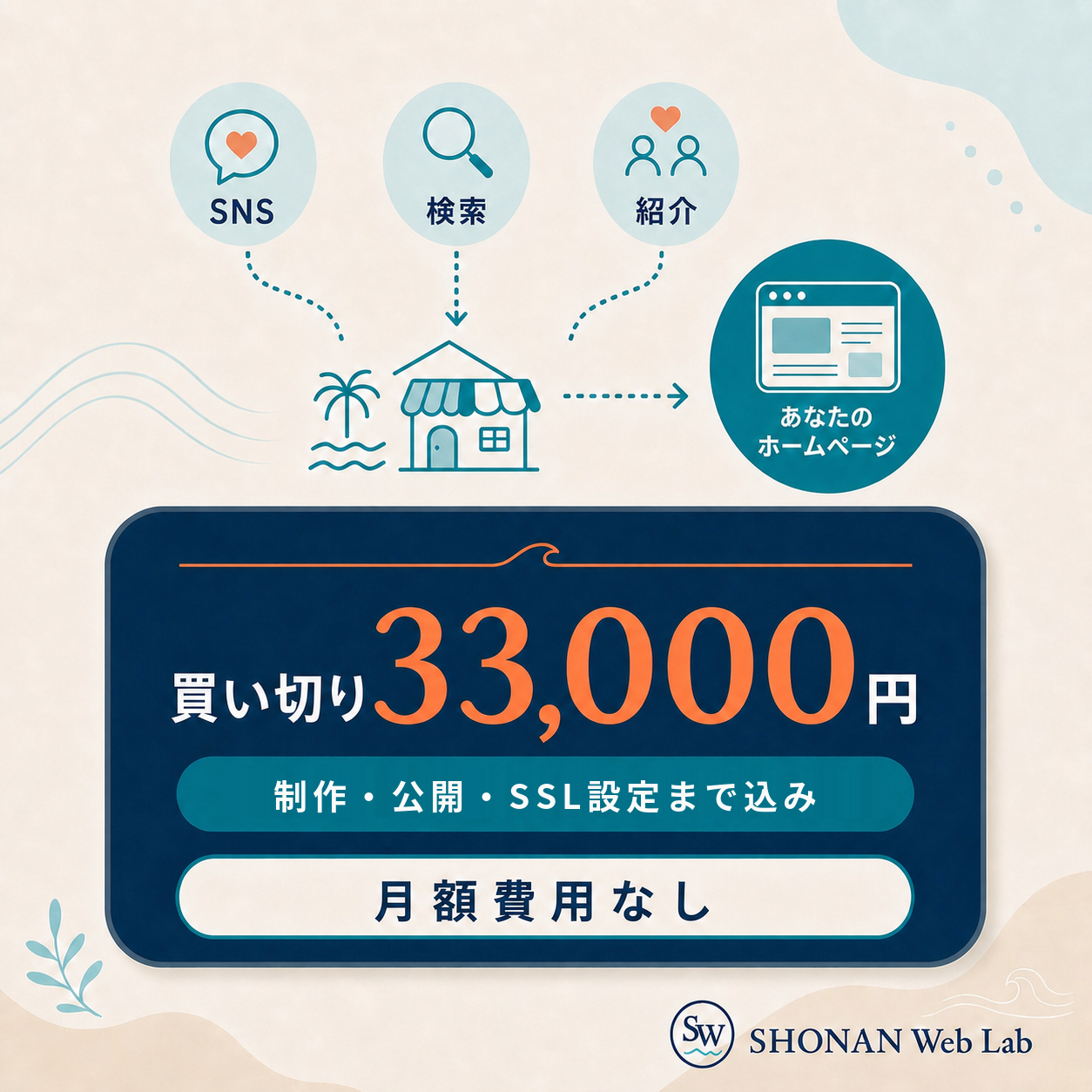 SNS・検索・紹介・AI検索から、あなたのホームページを通じて問い合わせ・予約へつながる流れ